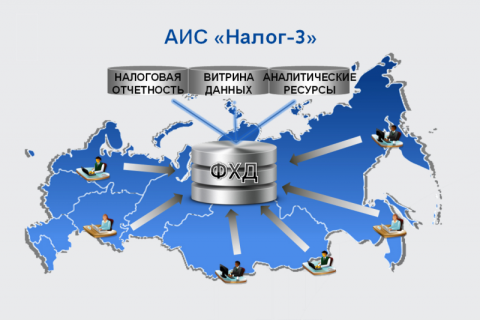 Платформа VK Tax Compliance успешно протестировала интеграцию с АИС «Налог-3»